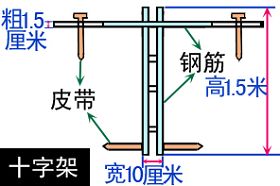 '“十字架”结构图'